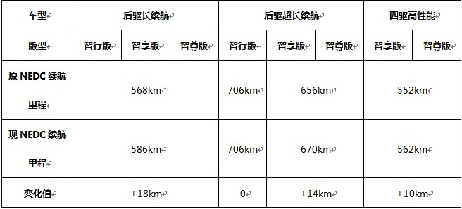 ���Ų�����С��P7�°汾���͹��� ���������������