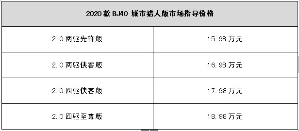 �۳����ش�� ��2020��BJ40��������ȤҰȤ����