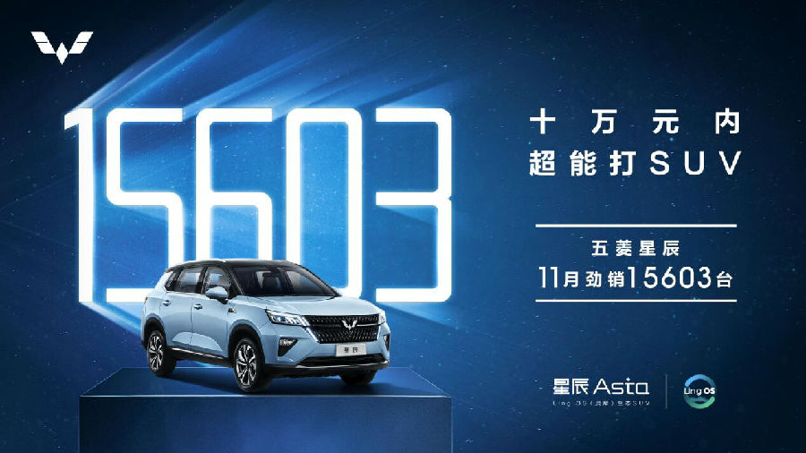 五菱星辰11月销量达15603台，尽现“十万元内超能打SUV”【星】实力