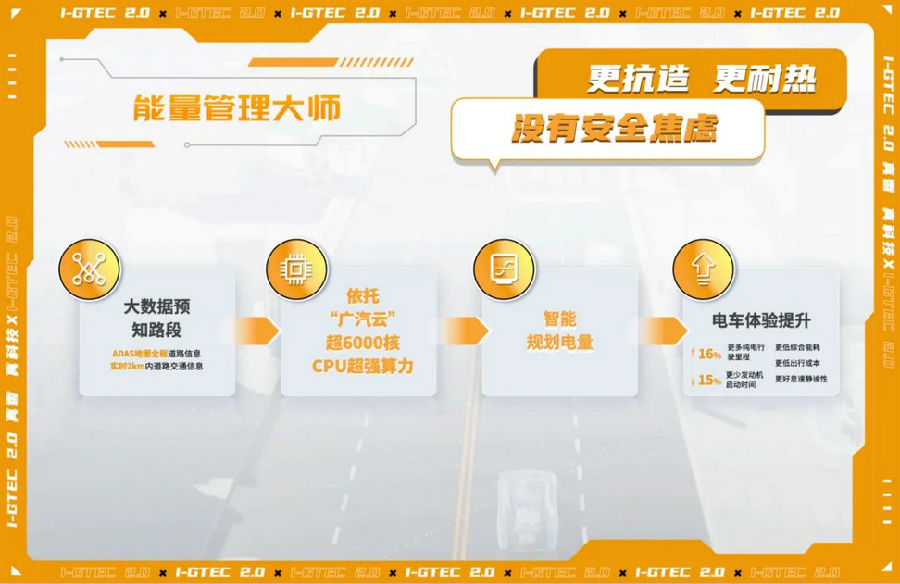 ������+������˫�߷�������Ϊվ̨�����ǵ�Ƽ�i-GTEC2.0������